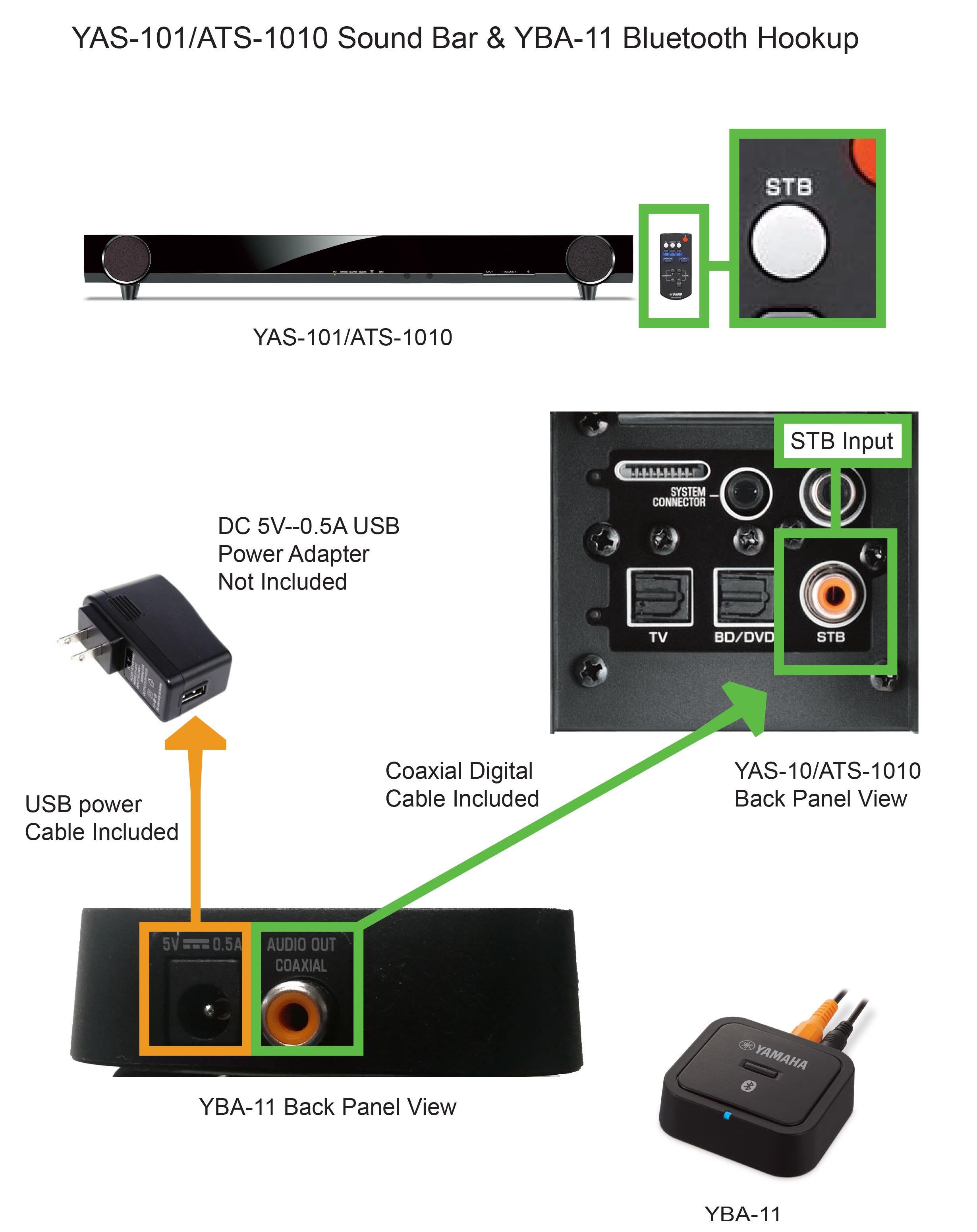 YAS-101 & YBA-11 Bluetooth Hookup - Yamaha - United States